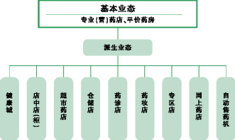 平价业态并未终结