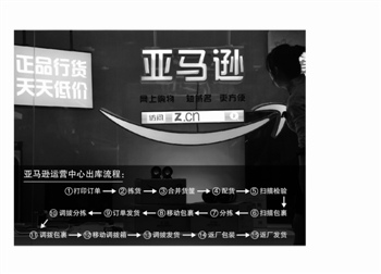 亚马逊怎么做物流