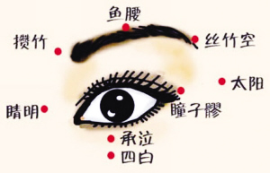 按压睛明穴 改善假性近视