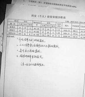 医院发文让医生开贵药 感冒学生治疗后死亡