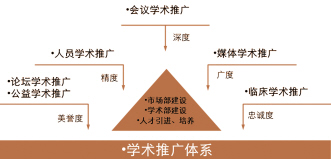 处方药推广量力而行