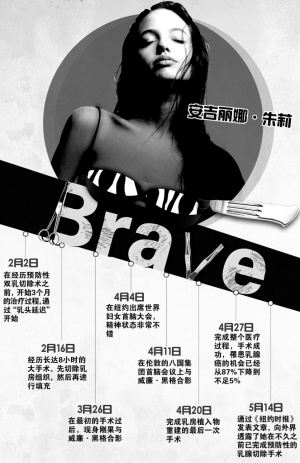 基因检测“朱莉效应”难掩现实尴尬