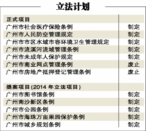 广州市医保条例修改 职工医保缴费年限延长5年