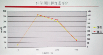 胆汁淤积：熊去氧胆酸促排获益