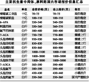 冬季，又见β-内酰胺类抗生素的春天