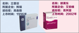 百亿超级重磅药更替：巨头大PK