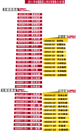 回到基本面