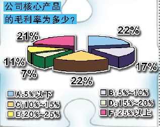 基药企业最焦灼