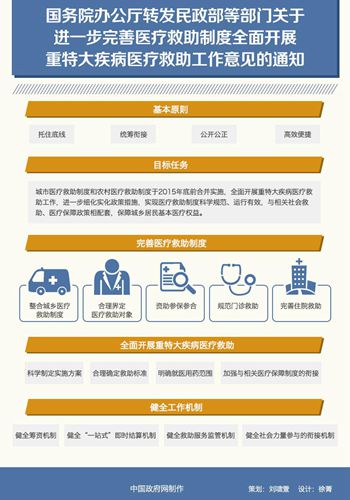 进一步完善医疗救助制度全面开展重特大疾病医疗救助工作意见的通知