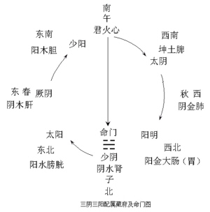 膏滋方理论考源