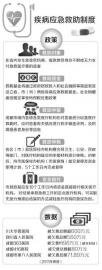 成都10家三级医院一年被欠费超2000万