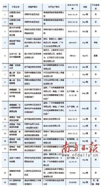 东洋の花面膜等18种化妆品被曝含毒 可致精神异常