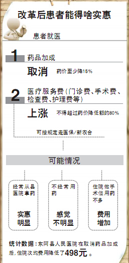 药价降低服务费上涨 按住