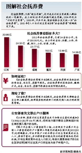 “计生捆绑”何时松绑？