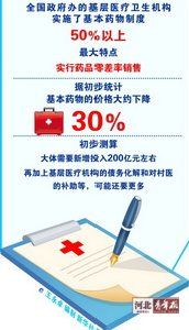 新医改走到哪儿了？