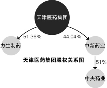 中新药业股东反对 “同门”力生制药整合梦碎