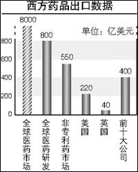 中药打进欧洲面临三大障碍