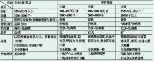 零售业态，看我36变