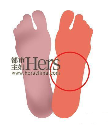 第七大问题：走路长了脚疼