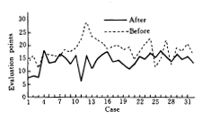 大剂量免疫球蛋白及肾上腺皮质激素治疗重症肌无力比较