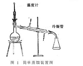 纺织品禁用偶氮染料的检测