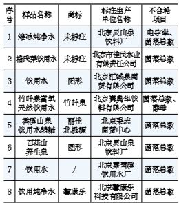 北京灵山泉等8种桶装水菌落超标被下架