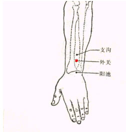 头痛就揉揉外关穴
