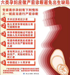 孕24至28周须查糖尿病