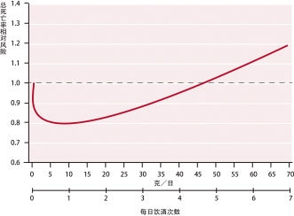 对“伤心人”说戒酒事