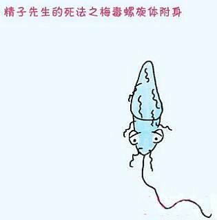 图解精子的15种悲催死法