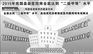 县级医院负债风险在可控范围内