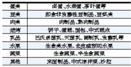 学生餐纳入食品安全风险监测