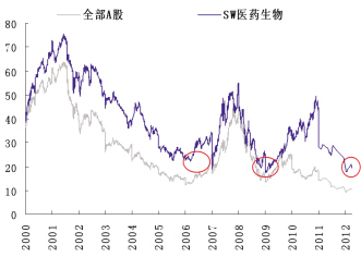 “三驾马车”穿越缓行周期