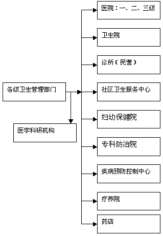 告诉你一个医药蓝海 第四终端的刨析