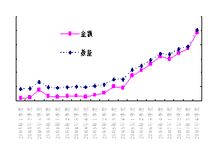 阿那曲唑医院用药市场分析