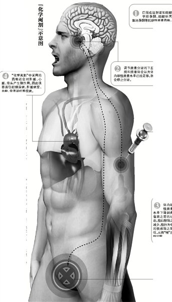 媒体揭秘“化学阉割”：抑制性欲但不会致绝育