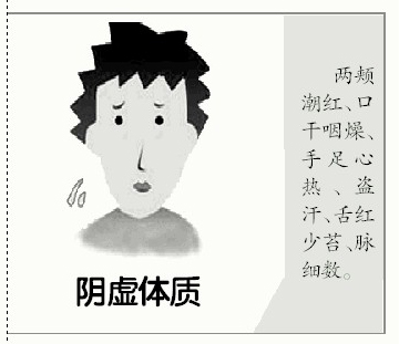 阴虚体质瘦人多见，两颊潮红