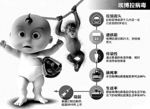 埃博拉病毒真的那么可怕吗