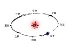 立 冬