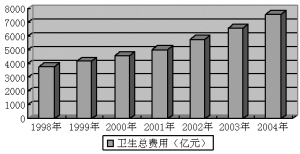 医保改革“路线图”：关乎经济民生总神经