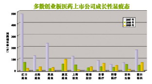 看谁真能好好花钱、天天成长