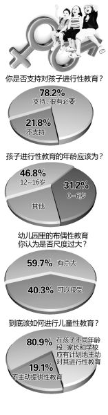 幼儿园对孩子进行性教育引争议