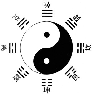 伏羲是古中医药学的始祖