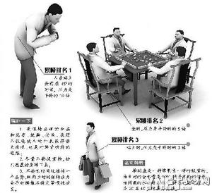 春节提示：前倾45°“拜年姿势”最累腰
