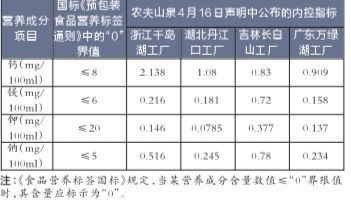 京华时报再批农夫山泉：采取地表水凭啥叫山泉