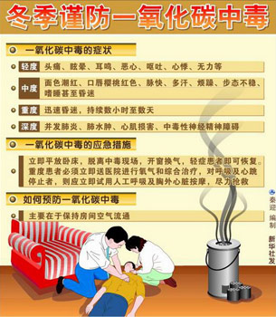 供暖期谨防一氧化碳中毒