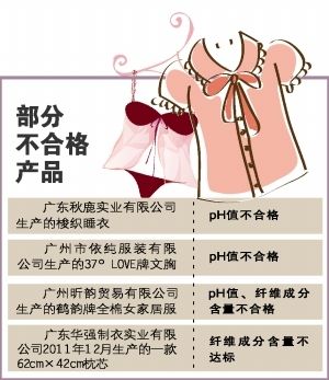 广州1/4睡衣内衣被检不达标 可引起皮肤过敏