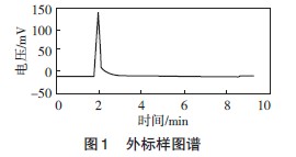 气相色谱法测定煤气中的粗苯含量