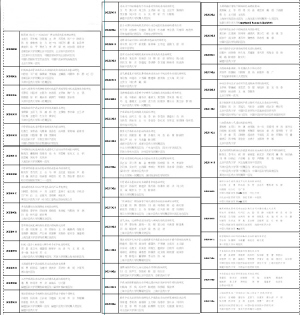 2013中国中西医结合学会科技奖初审公示