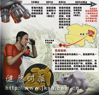青海肺鼠疫没有扩散